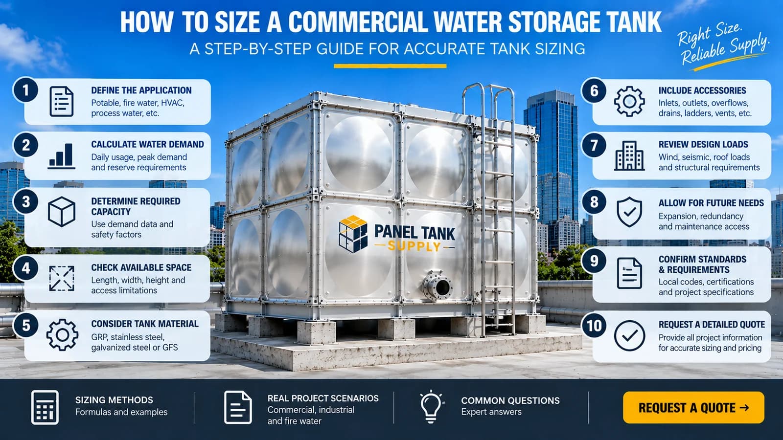 Commercial modular panel water tank with key water tank sizing considerations